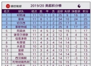 金年会全站-关于曼联主场大胜水晶宫，稳坐积分榜的信息