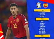 金年会app下载-数说欧预赛：西班牙实力雄厚，榜首无悬念的简单介绍