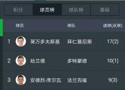 金年会官方网站-拜仁慕尼黑再胜，领先德甲积分榜