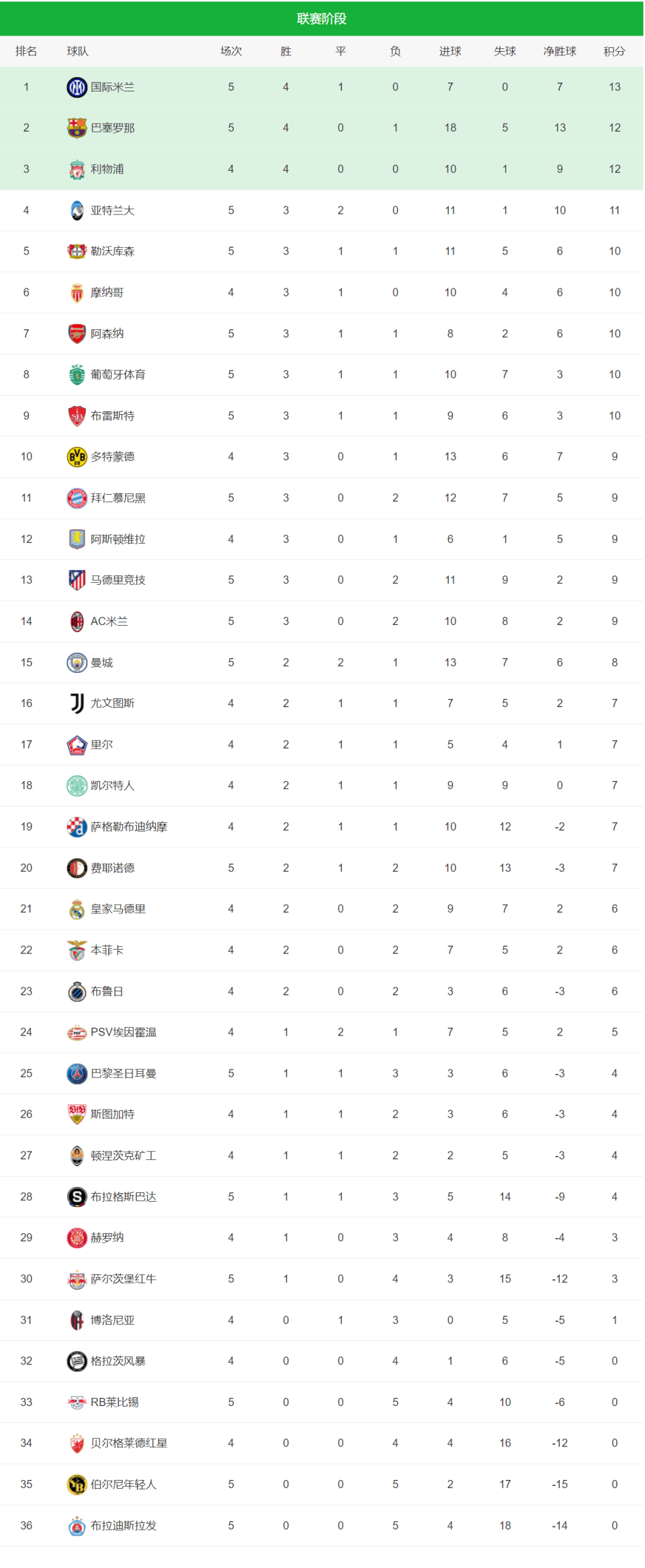 莱万特客场告捷，继续领跑积分榜的简单介绍