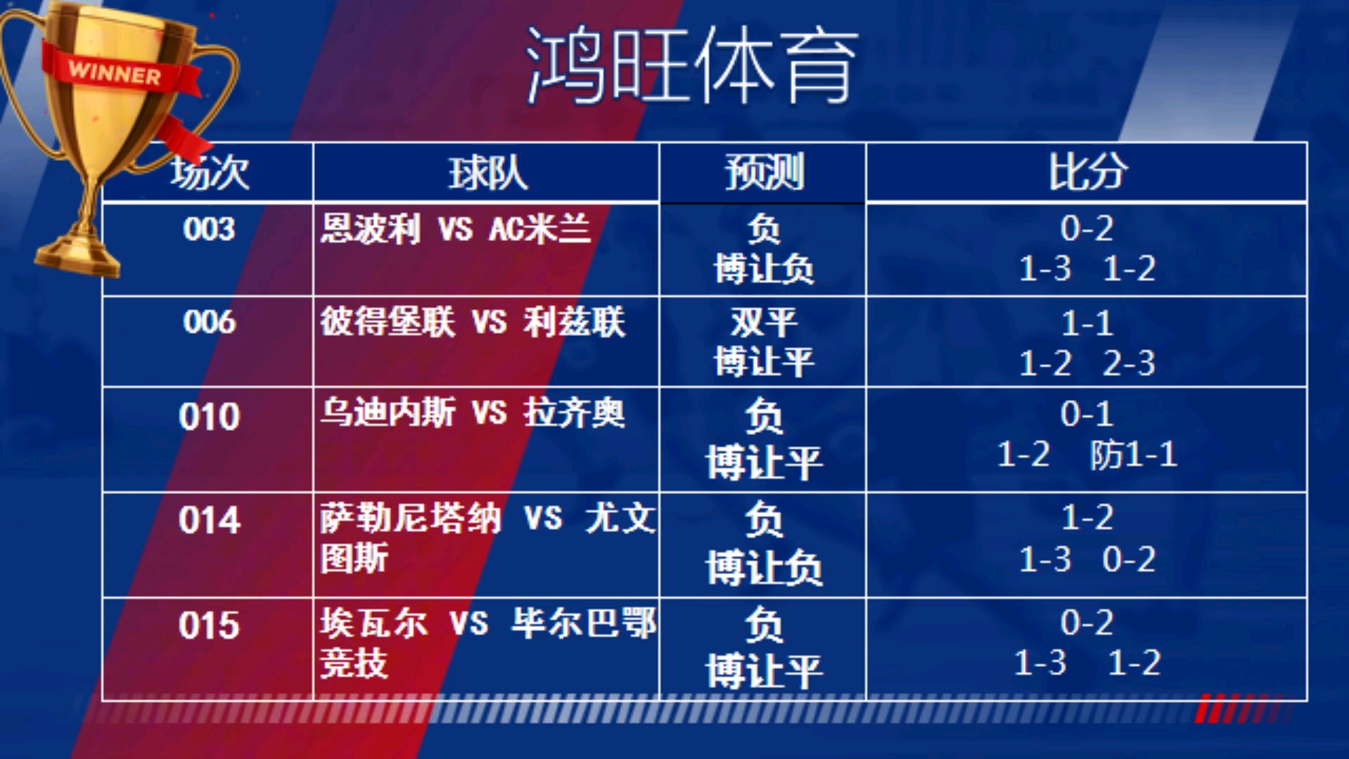 足球比赛精选，胜负预测及解读