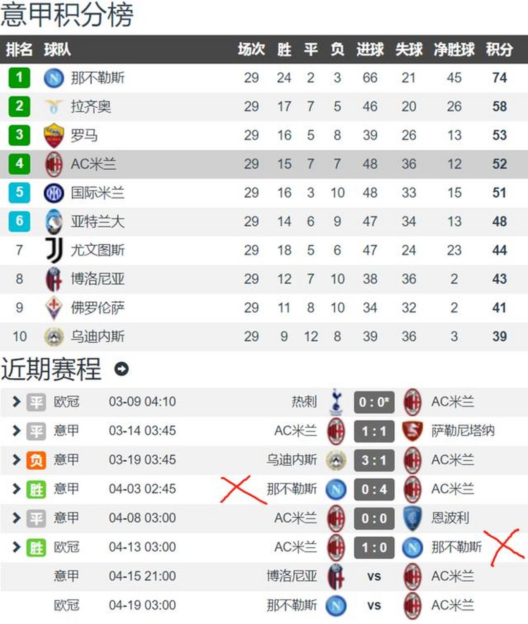 关于意甲夺冠热门：那不勒斯积分榜领先的信息