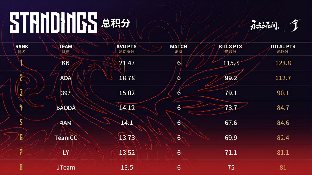 卡利亚里主场抢分成功，领跑积分榜的简单介绍