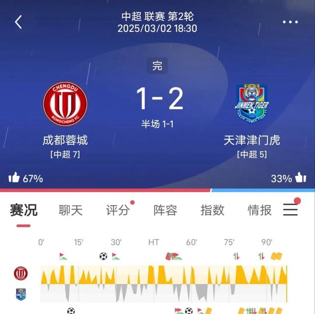 包含争议判罚引发热议,中超赛场紧张不断,不容错过的词条 包含争议判罚引发热议,中超赛场紧张不断,不容错过的词条