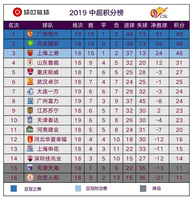 包含火爆交锋：恒大对阵泰达谁能打破对手的防线？的词条