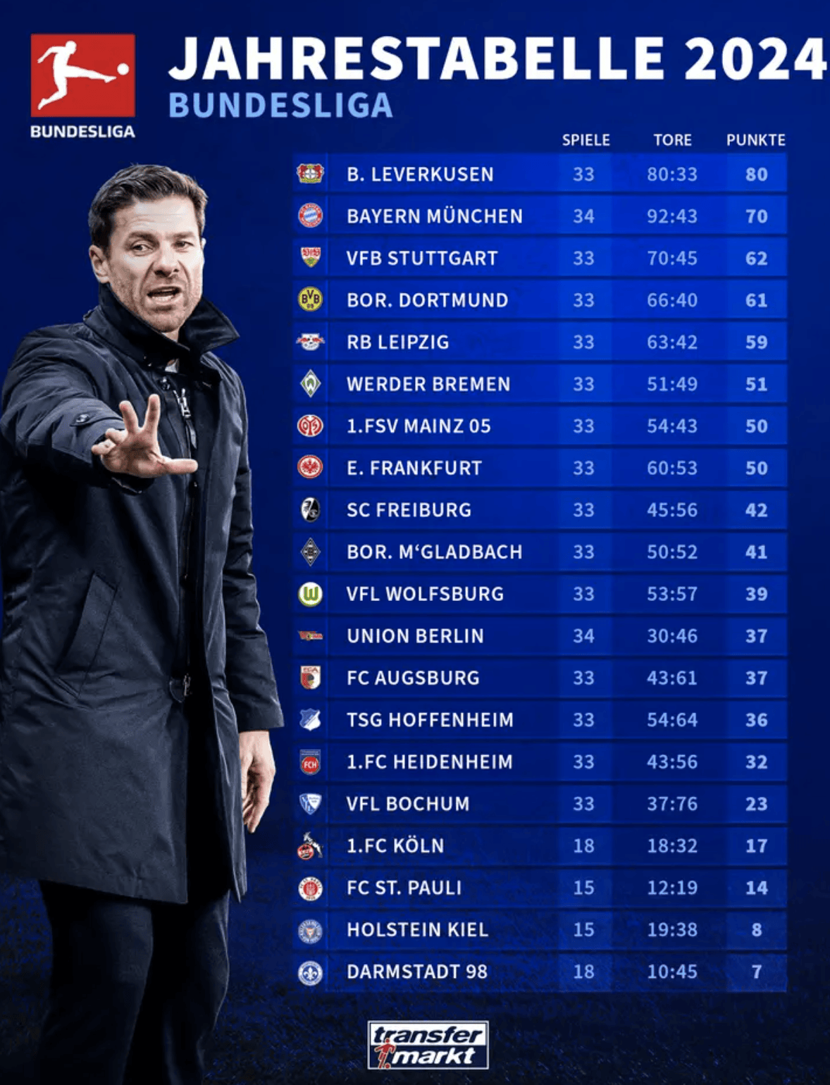 关于拜仁慕尼黑连胜增加领先优势,领跑积分榜的信息 关于拜仁慕尼黑连胜增加领先优势,领跑积分榜的信息