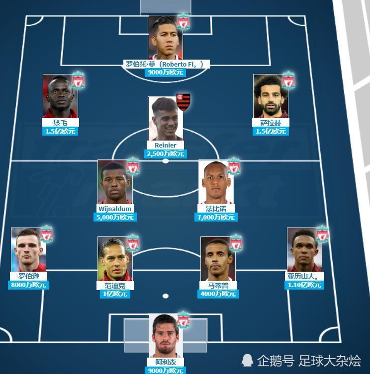 惊喜调整：利物浦世俱杯大名单公布的简单介绍