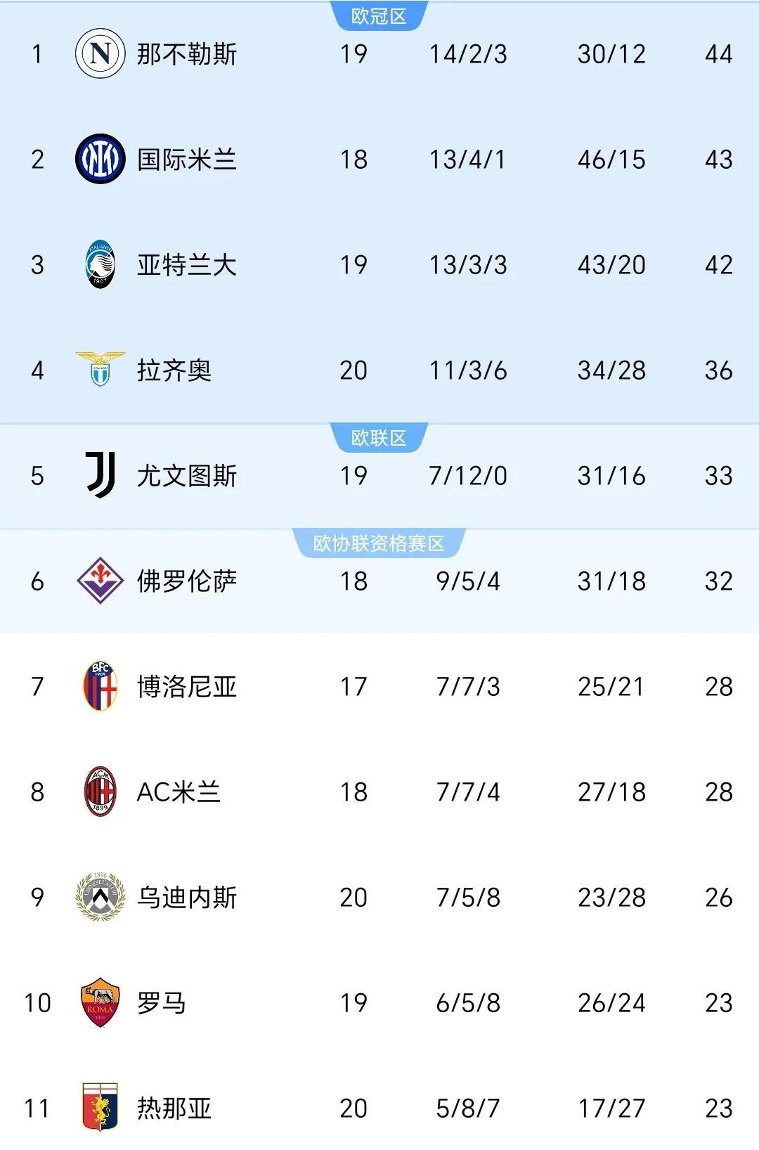 球员们在世界各地比赛中战绩斐然