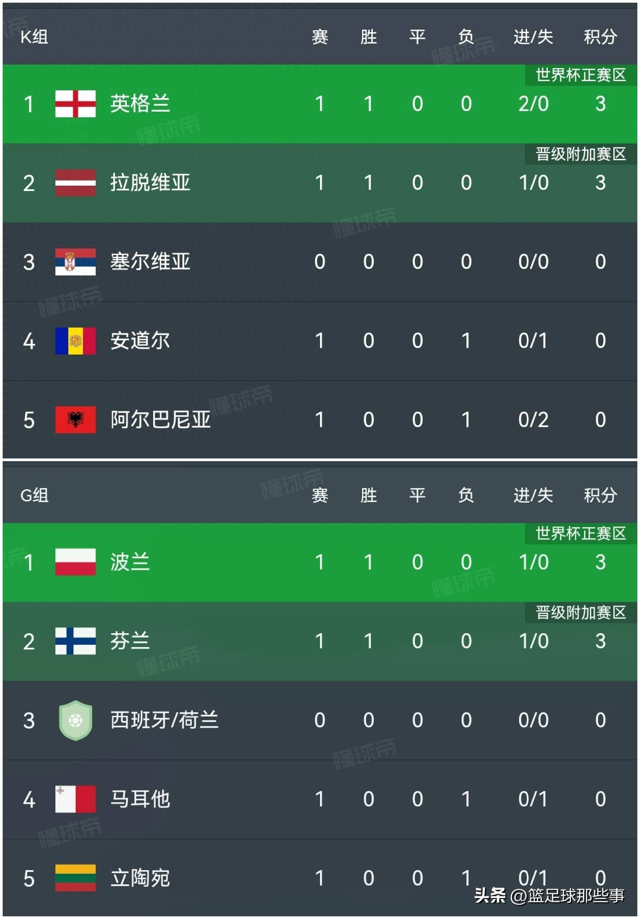 球员们在世界各地比赛中战绩斐然