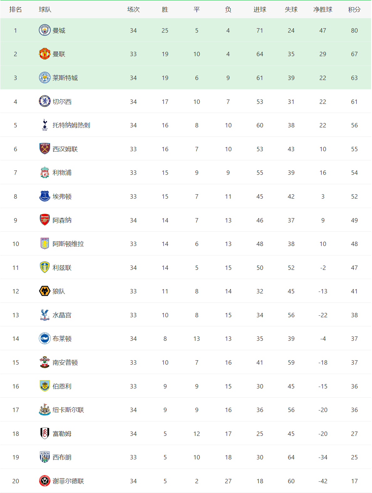 关于塞维利亚主场告捷,继续领跑积分榜的信息 关于塞维利亚主场告捷,继续领跑积分榜的信息