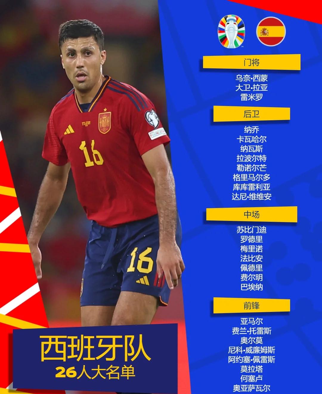数说欧预赛:西班牙实力雄厚,榜首无悬念的简单介绍 数说欧预赛:西班牙实力雄厚,榜首无悬念的简单介绍