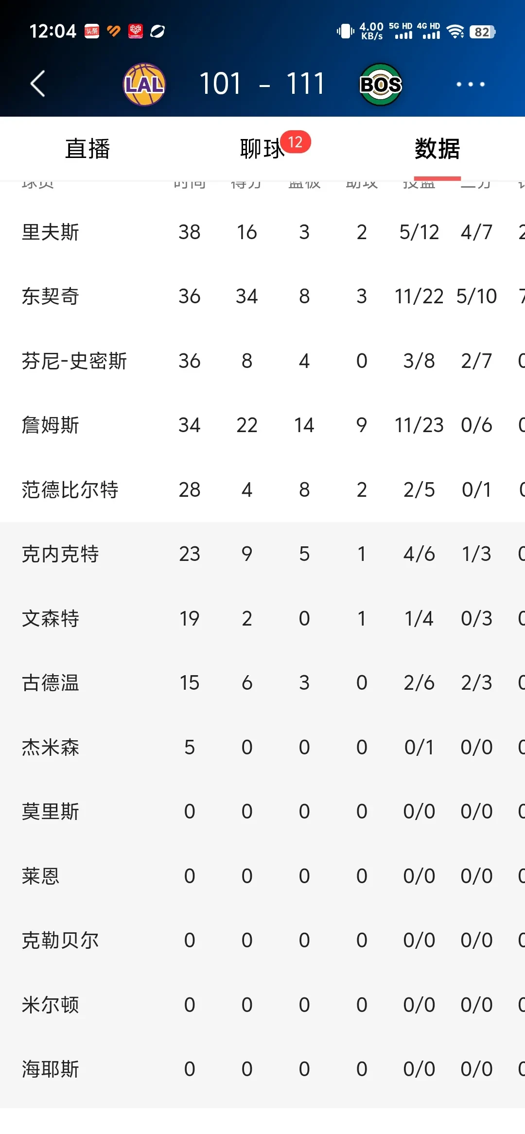 包含欧冠重磅对决：湖人迎战凯尔特人，比分揭晓的词条